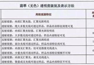 翡翠手镯等级 翡翠手镯等级划分标准图片