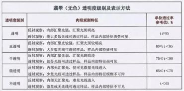 翡翠手镯等级 翡翠手镯等级划分标准图片