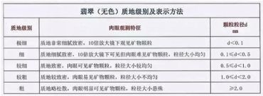 翡翠手镯等级 翡翠手镯等级划分标准图片