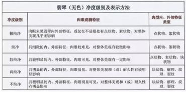 翡翠手镯等级 翡翠手镯等级划分标准图片