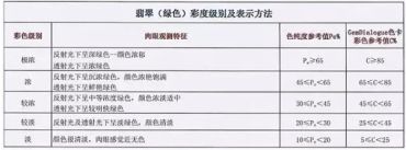 翡翠手镯等级 翡翠手镯等级划分标准图片