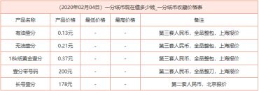 一分纸币值多少钱？一分纸币回收价格表