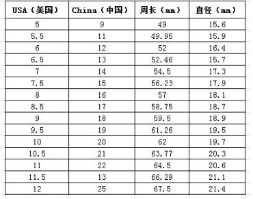 翡翠戒指尺寸对照表 翡翠戒指大小怎么算及测量