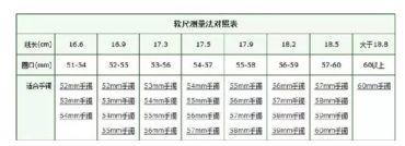 翡翠手镯大小对照表 翡翠手镯手围对照表