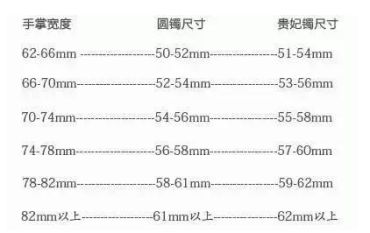 翡翠手镯大小对照表 翡翠手镯手围对照表