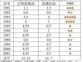 五角梅花硬幣價(jià)格表   五角梅花硬幣哪年最值錢