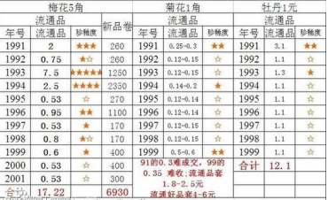 五角硬币值多少钱   梅花五角价格表图