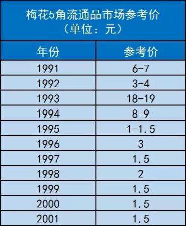 新版人民币2019硬币一元  新版五角钱硬币