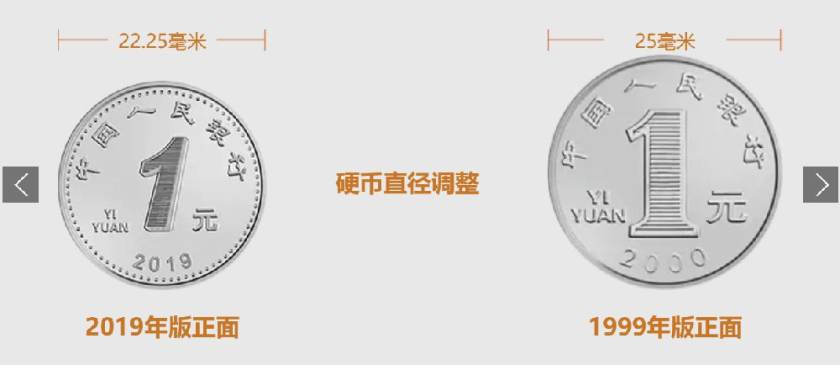 2019年1元硬币图片  2019年1元硬币照片