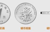2019年1元硬币图片  2019年1元硬币照片