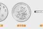 2019 1元硬幣  2019的1元硬幣