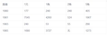 82年一元硬币值12万  82年硬币值多少钱