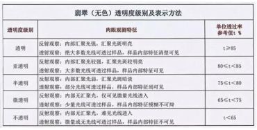 翡翠品质分级 翡翠品质分级及表现