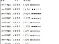 5毛硬币梅花值多少钱   5角硬币有收藏价值
