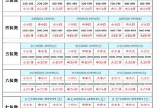 翡翠小六价是多少钱 小六价位是多少钱