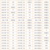 硬分币最新价格  硬分币收藏价值