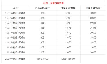 第四套人民币1元硬币价格  第四套人民币1元硬币值多少钱