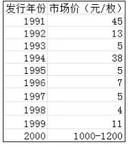 菊花硬幣1角市場價格  菊花硬幣1角價值