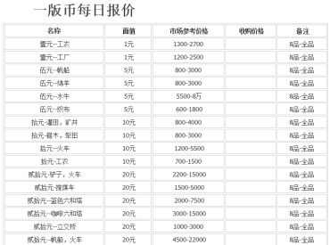 济南回收49年五元水牛图价格 2020年第一套人民币回收价格表