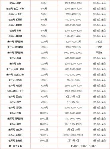 成都高价回收第一套人民币 成都回收旧版人民币价格表2020
