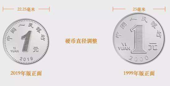 新旧人民币一元硬币对比   新版一元硬币的收藏价值