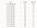 五分錢硬幣值多少錢1986年  五分錢硬幣價格表