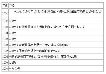 菊花壹角硬币值多少钱  菊花壹角硬币市场价格