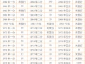 八一年一分硬币价格    八一年一分硬币值多少钱？