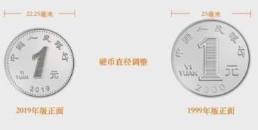 2019年发布的中国一元硬币  2019年的一元硬币长什么样