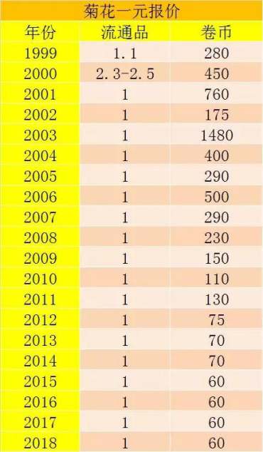 2003年一元硬币值钱吗 一元硬币价格表