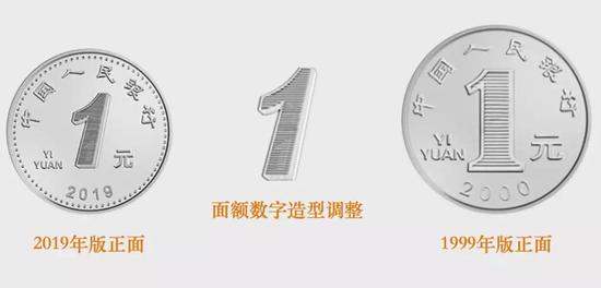 1元硬币2019年的新币特征 1元硬币2019年的新币图片