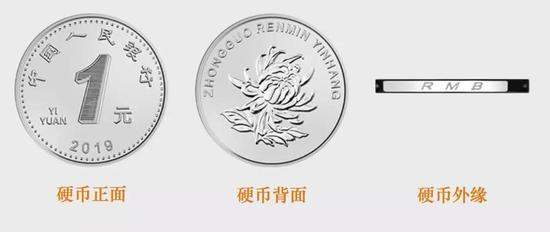 1元硬币2019年的新币特征 1元硬币2019年的新币图片