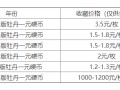 1999年的一元硬币值钱吗  1999年的一元硬币价格