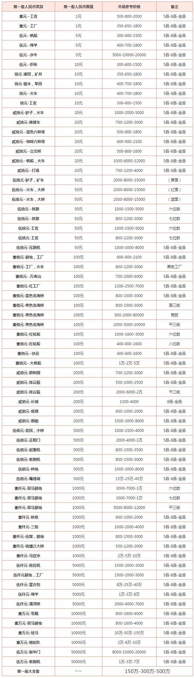 舊人民幣回收單張值多少錢 舊人民幣回收價格表2020