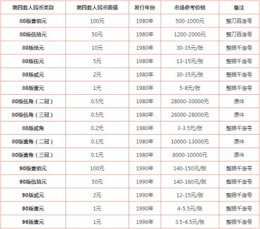 旧币回收能值多少钱一张 旧币回收价格表一览