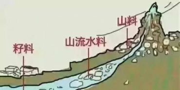 和田玉籽料分几种 和田玉籽料种类分类及特点 和田玉籽料分几种 和田玉籽料种类分类及特点