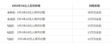 1953年大黑十最新价格   1953年大黑十值多少钱