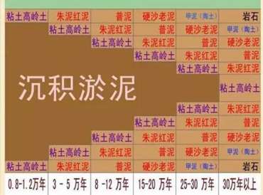 紫砂壶的泥料分类   紫砂壶的泥料有多少种