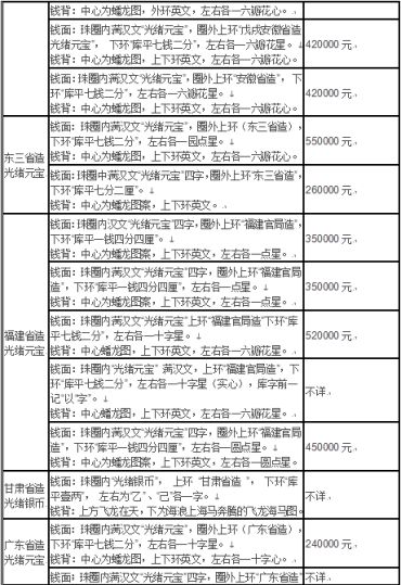 光绪元宝钱一枚值多少钱 光绪元宝钱收藏价格表