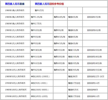 第四套人民币收购价格是多少 第四套人民币收购价格表