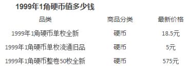 1999年1角硬币值多少钱一枚 1999年1角硬币最新价格表