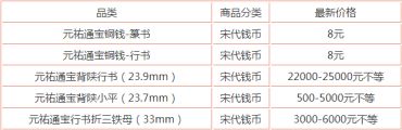 现在元佑通宝一枚多少钱 元祐通宝图片及最新价格表