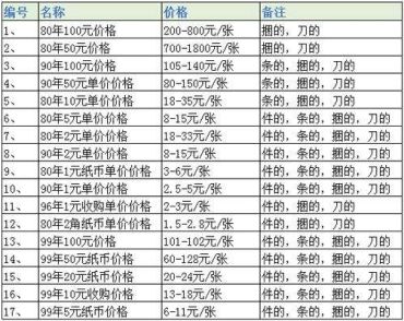 十元人民币价格值多少钱 1980年十元人民币最新价格表