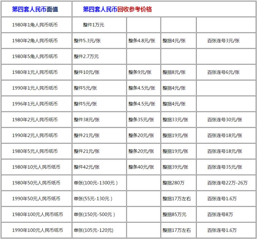 1980年二角值多少钱一张 1980年二角最新价格一览表