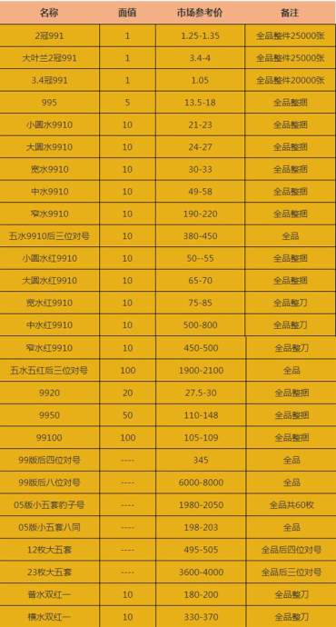 回收1999年100元价格是多少 回收1999年100元最新价格一览表