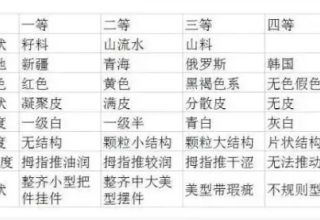和田玉的八个等级价格 和田玉等级与价钱