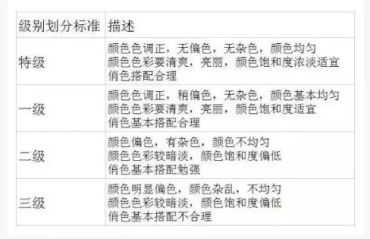 和田玉的八个等级价格 和田玉等级与价钱