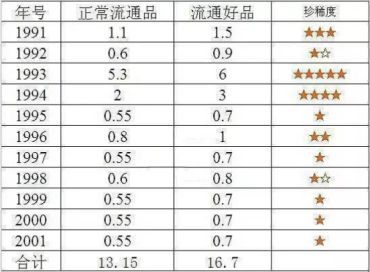 五角钱硬币价格值多少钱一枚 梅花五角钱硬币价格表一览