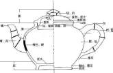 紫砂壶的结构特点  紫砂壶结构特点