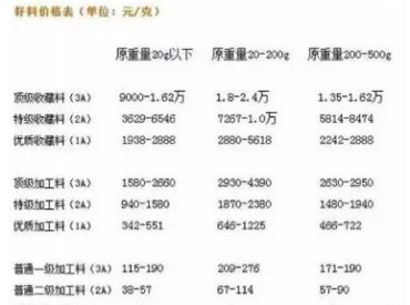 45克和田玉籽料价格 和田玉籽料克价多少